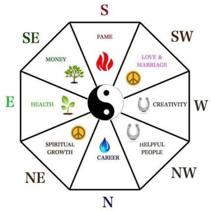 ELEMENTS